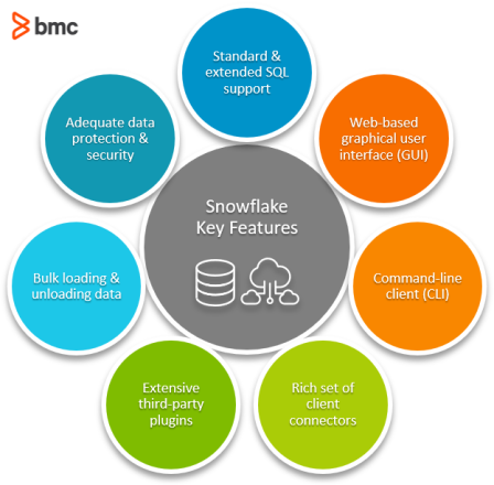 Snowflake-Key-Features.png, Dec 2022